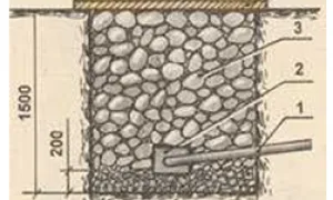 Headroom la bine cu pașii lor mâini