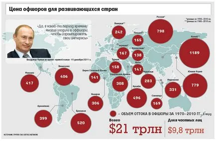Zona Offshore - ceea ce este, de ce avem nevoie de clasificare a zonelor off-shore ale lumii (obligatoriu) Zona Offshore - ceea ce este, de ce avem nevoie de clasificare a zonelor off-shore din lume