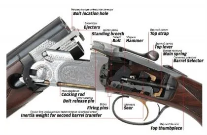 Gun termeni de ceea ce se va face pusca ta