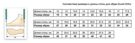 încălțăminte ortopedică sursil-orto (orto-LAS) pentru copii și adulți prezentare generală și a prețurilor (linie naturală de sus) încălțăminte ortopedică sursil-orto (orto-LAS) pentru copii și adulți Prezentare generală și prețuri