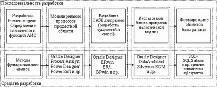 Descrierea implementării software - informatică, programare
