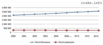 Oncologie în România