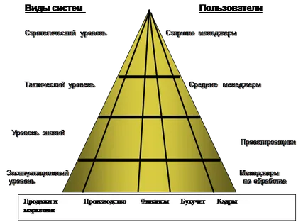 Descrierea implementării software - informatică, programare