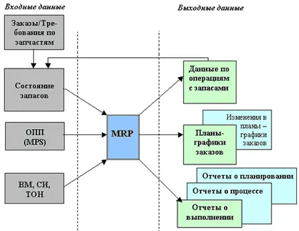 Descrierea implementării software - informatică, programare