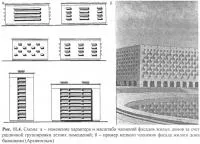 Caracteristici de compoziție arhitecturală multi-clădiri de locuit (clădiri rezidențiale clădiri)