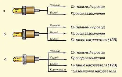 Caracteristici sondă lambda universală