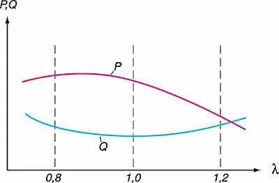 Caracteristici sondă lambda universală