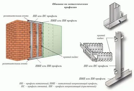 Finisarea cu pereți din gips-carton din camera cum să facă și cum să decora propriile lor mâini (foto) (gips-carton) Finisarea cu pereți din gips-carton din camera cum să facă și cum să decora propriile lor mâini (foto)