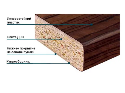 Decorarea pereților de caracteristici panouri din plăci aglomerate și tehnologie de instalare