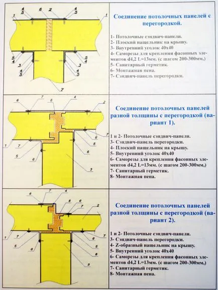 Caracteristici de proiectare și de a construi comanda a camerei frigorifice