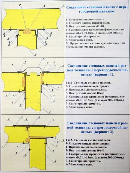 Caracteristici de proiectare și de a construi comanda a camerei frigorifice