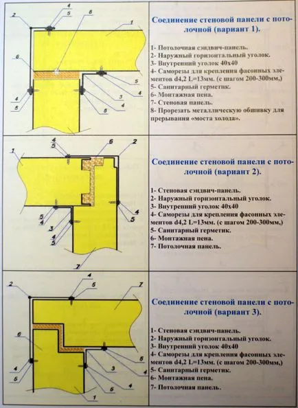 Caracteristici de proiectare și de a construi comanda a camerei frigorifice