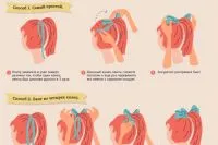 În cazul în care a mers tradiția de a sărbători ultimul clopot, ajutor, întrebare-răspuns, argumente și fapte (pentru a sărbători) În cazul în care a mers tradiția de a sărbători ultimul clopot, ajutor, întrebare-răspuns, argumente și fapte