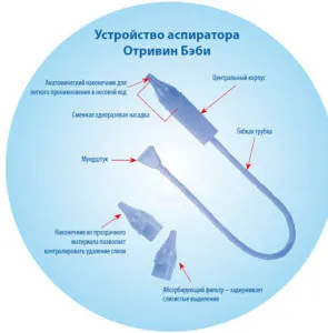 hotei Otrivin copil nazal (manualul de instrucțiuni) (utilizator) hotei Otrivin copil nazal (manual de instrucțiuni)
