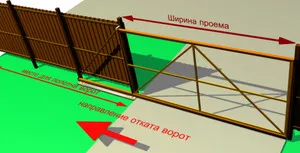 Uși glisante cu mâinile lor schițe, desene și design mediu fascicul, foto si circuite video clip (desen) Uși glisante cu mâinile lor schițe, desene și design mediu fascicul, fotografie și circuite video clip
