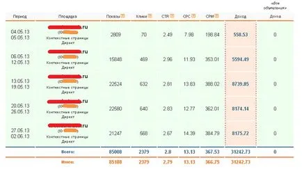 Un site de Internet pentru 100 de ruble pe lună (deschis) Un site de Internet pentru 100 de ruble pe lună