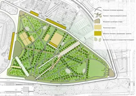 Parcul dinam, Voronezh (istorie, schema)