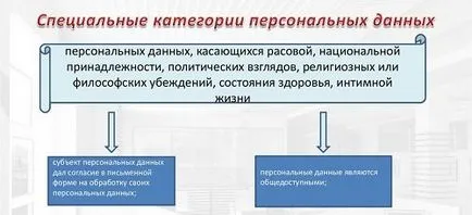 Datele cu caracter personal care este, și ce fel de tratează-le conform legii (personal) Datele cu caracter personal care este, și ce fel de tratează-le conform legii