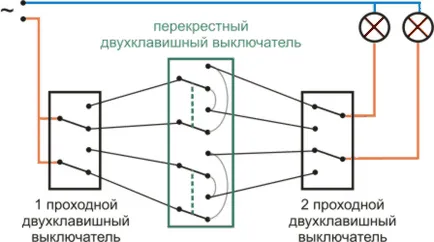 comutator intermediar, schema de conexiuni - Dr. însemnare