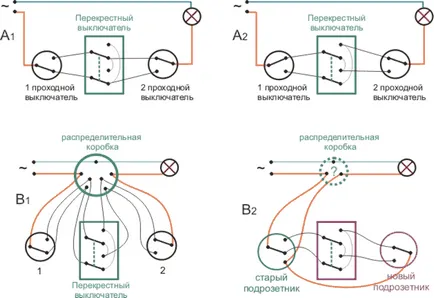 comutator intermediar, schema de conexiuni - Dr. însemnare