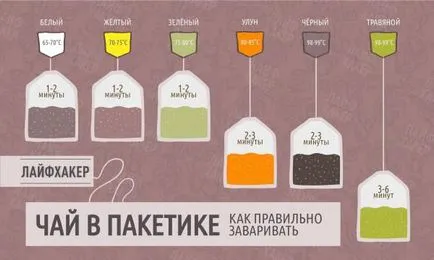 Care ceai este mai bine pentru a alege electrice, pentru plăcile cu un fluier