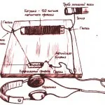 de radio de casa pentru radioamatori tineri