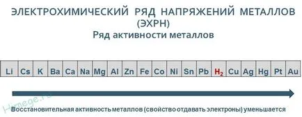 Un număr de activitate din metal, cand sa (activitatea metale din seria) utilizare O serie de activități de metal, atunci când să-l folosească