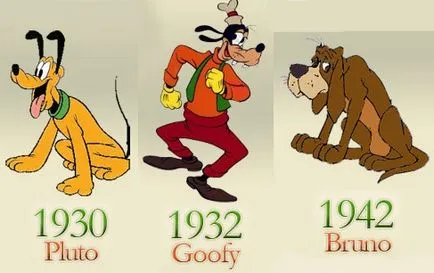 Cele mai cunoscute caini din lume disney (disney) Cele mai cunoscute caini din lume disney