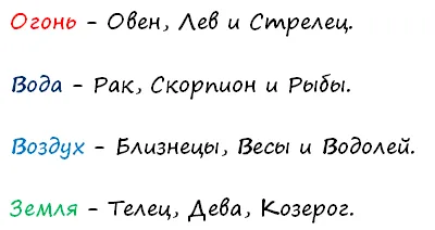 Ne propunem un semn zodiacal al copilului, data concepției