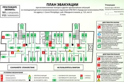 spitale și clinici de evacuare planifica regulile sale de execuție