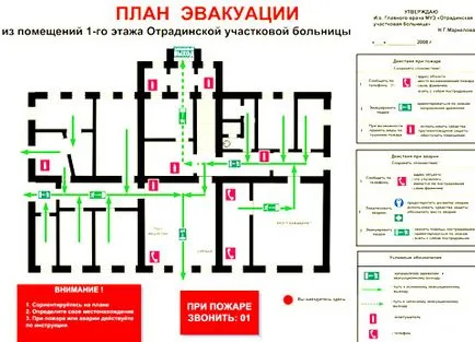 spitale și clinici de evacuare planifica regulile sale de execuție