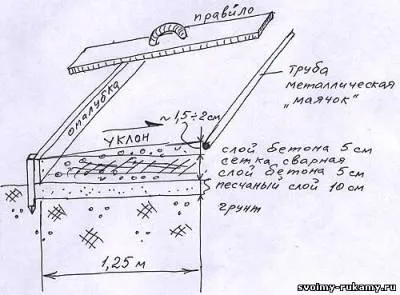 loc de joacă cu propriile sale mâini - 07 aprilie 2014 - casa și pământul cu mâinile lor (lor) loc de joacă cu propriile sale mâini - 07 aprilie 2014 - Casa si teren cu propriile lor mâini