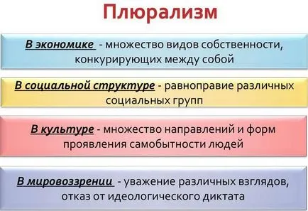 Pluralismul - ceea ce este și ceea ce există tipurile sale