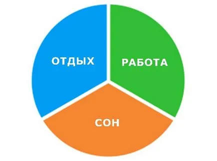 De ce ocuparea forței de muncă permanentă