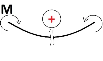 Selectarea secțiune dreptunghiulară - sopromat - catalog de articole (pe care am găsit valoare) Selectarea secțiunea dreptunghiulară - sopromat - Articole Director