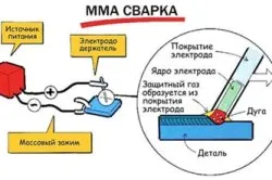 Conectarea invertorul de sudură la rețeaua fixă ​​și la un generator electric