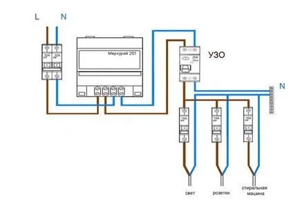 Conectarea ouzo - o diagramă modul de conectare ouzo și mașinile în apartament și o casă privată cu