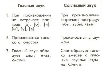 Din ce motive se poate defini sunetele consoanelor si vocalelor (sunete) Din ce motive se poate defini sunetele vocale și consoane