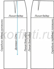 Pas cu pas construirea unui model de fustă