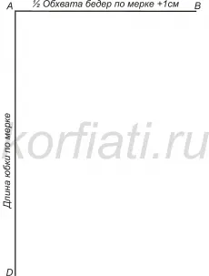 Pas cu pas construirea unui model de fustă
