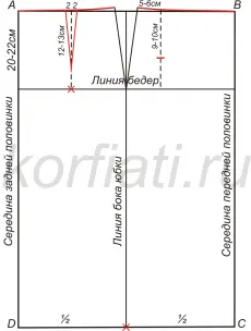 Pas cu pas construirea unui model de fustă