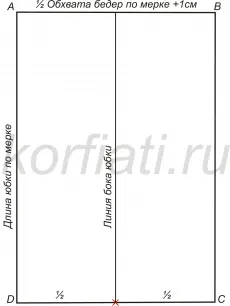 Pas cu pas construirea unui model de fustă