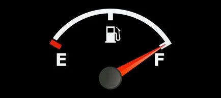 consumul de combustibil măsurat prin consum