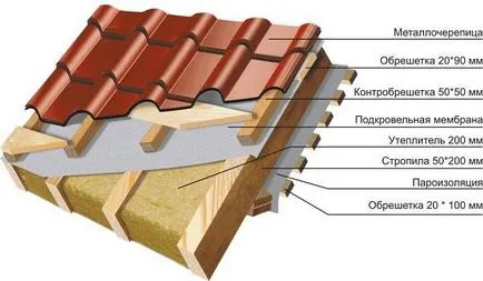 Construcția unei case cadru cu propriile sale mâini o diagramă detaliată, fotografii ale etapelor de constructie