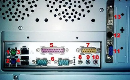 porturi PC