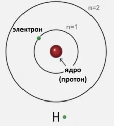 fapte cognitive diverse forme de hidrogen