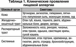 dieta adecvata pentru diferite tipuri de alergii la copii