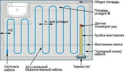 Calcularea corectă a unui etaj de apă caldă, cu toate caracteristicile (calcularea unui podea apă caldă) Calcularea corectă a unui etaj de apă caldă, cu toate caracteristicile