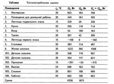 Calcularea corectă a unui etaj de apă caldă, cu toate caracteristicile (calcularea unui podea apă caldă) Calcularea corectă a unui etaj de apă caldă, cu toate caracteristicile