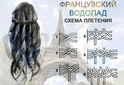 Coafuri cu împletituri de păr de pe mediu cu mâinile foto și tutoriale video (păr) Coafuri cu împletituri de păr de pe mediu cu mâinile foto și tutoriale video